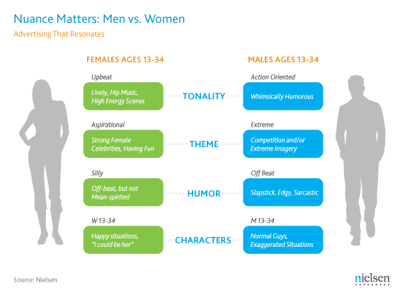 male vs female