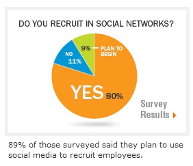 recruit-in-social-networks